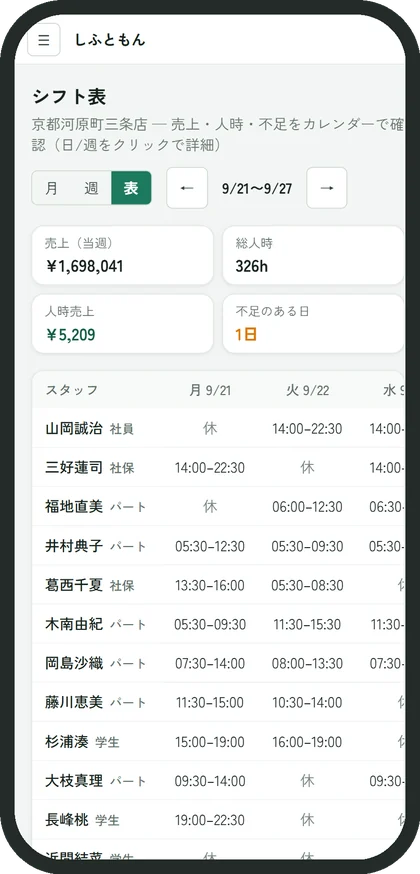 しふともんのシフト表画面（スマートフォン）