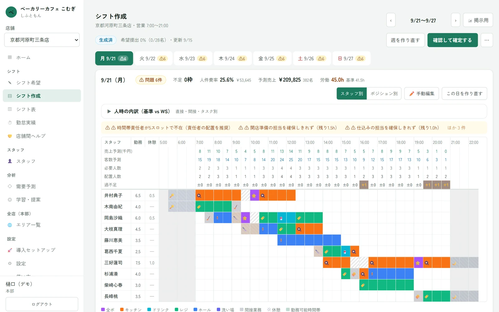 シフト作成画面。時間帯別の必要人数と配置、スタッフ別のポジション割当