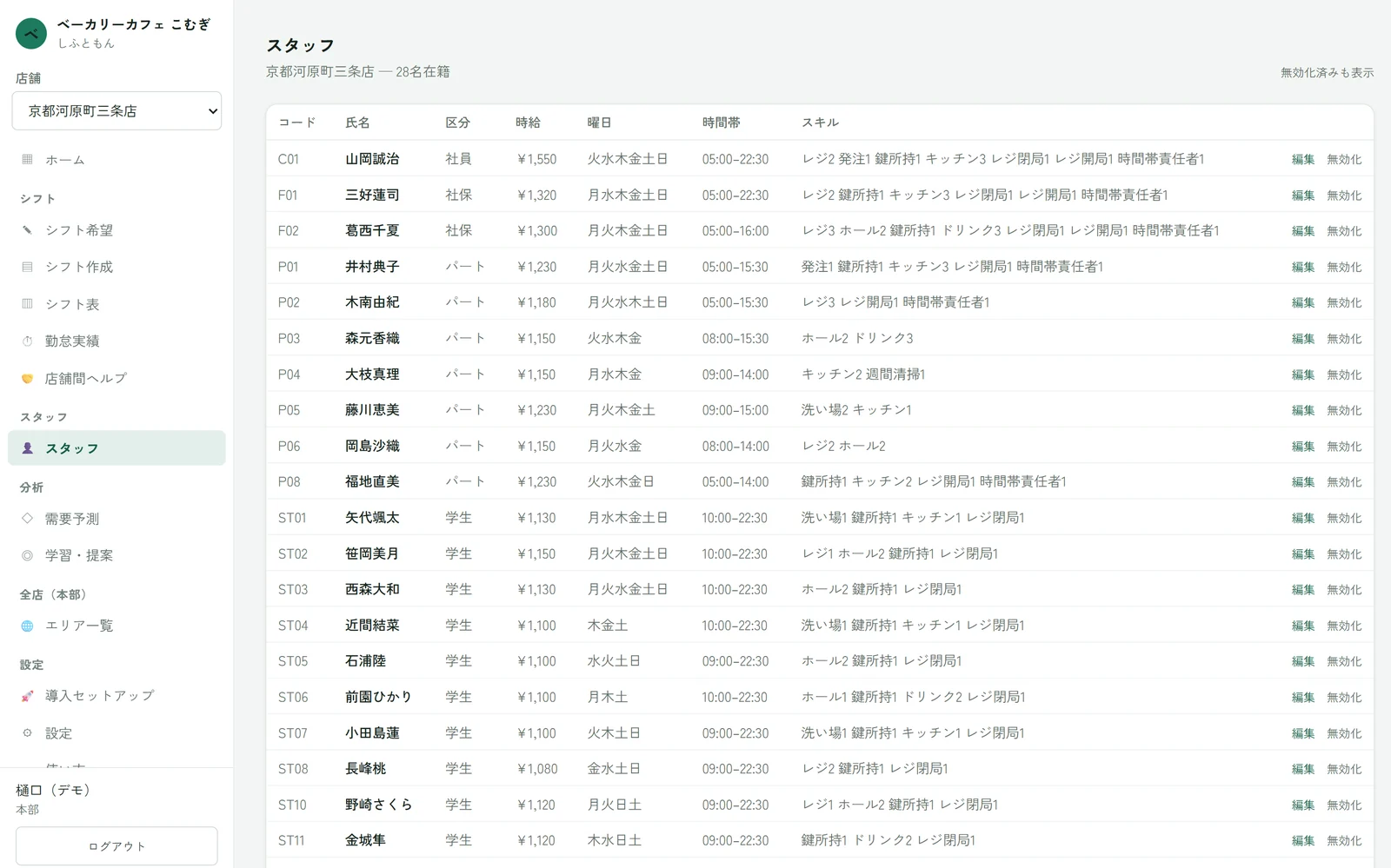 スタッフ管理画面。区分・時給・勤務可能時間とポジション別スキル